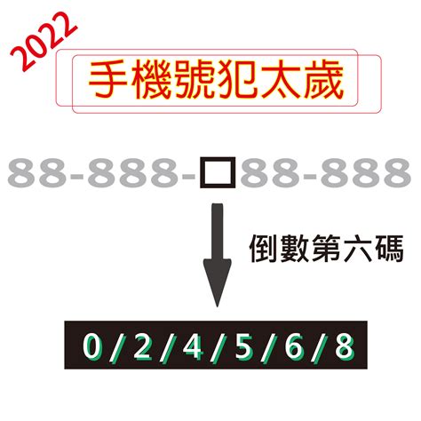 電話數字能量|《數字能量》08 完結篇：如何挑選手機號碼